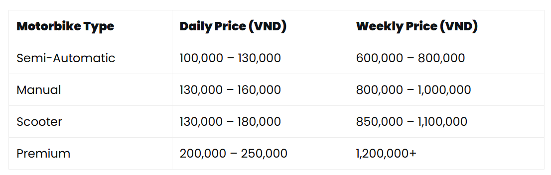 Motorbike rental price in Da Nang ranges from 100,000 to 150,000 VND per day